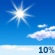 Mostly Sunny